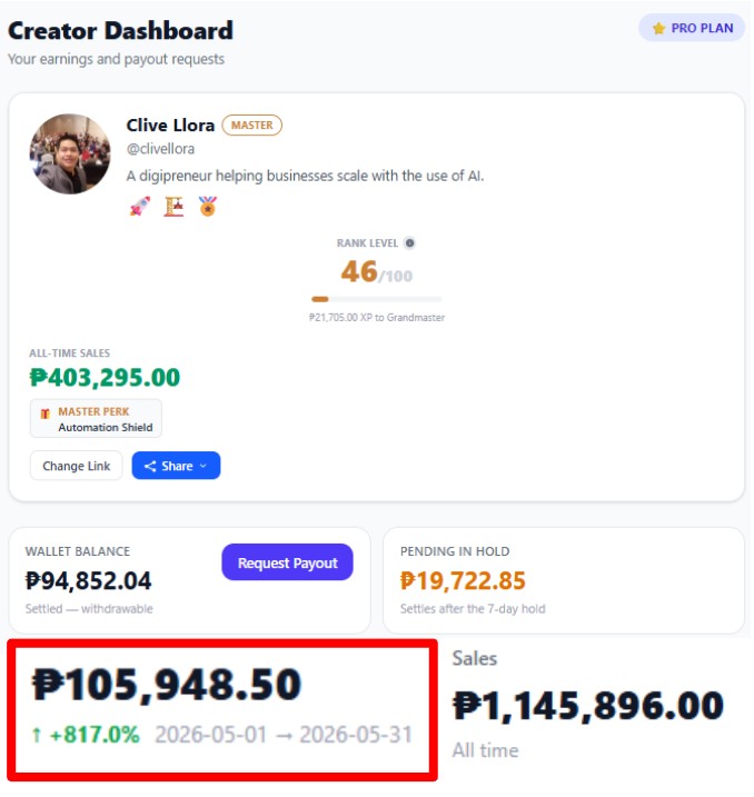 Real Curzzo creator dashboard showing over ₱100,000 in monthly sales with zero ad spend