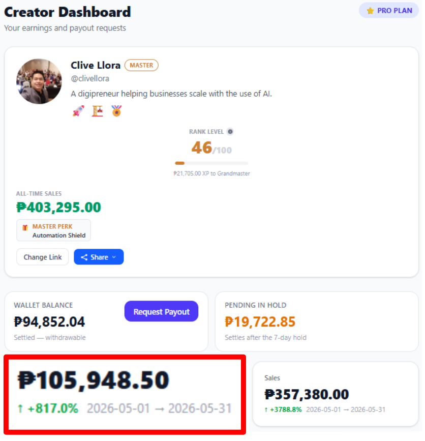 Real Curzzo creator dashboard showing over ₱100,000 in monthly sales with zero ad spend